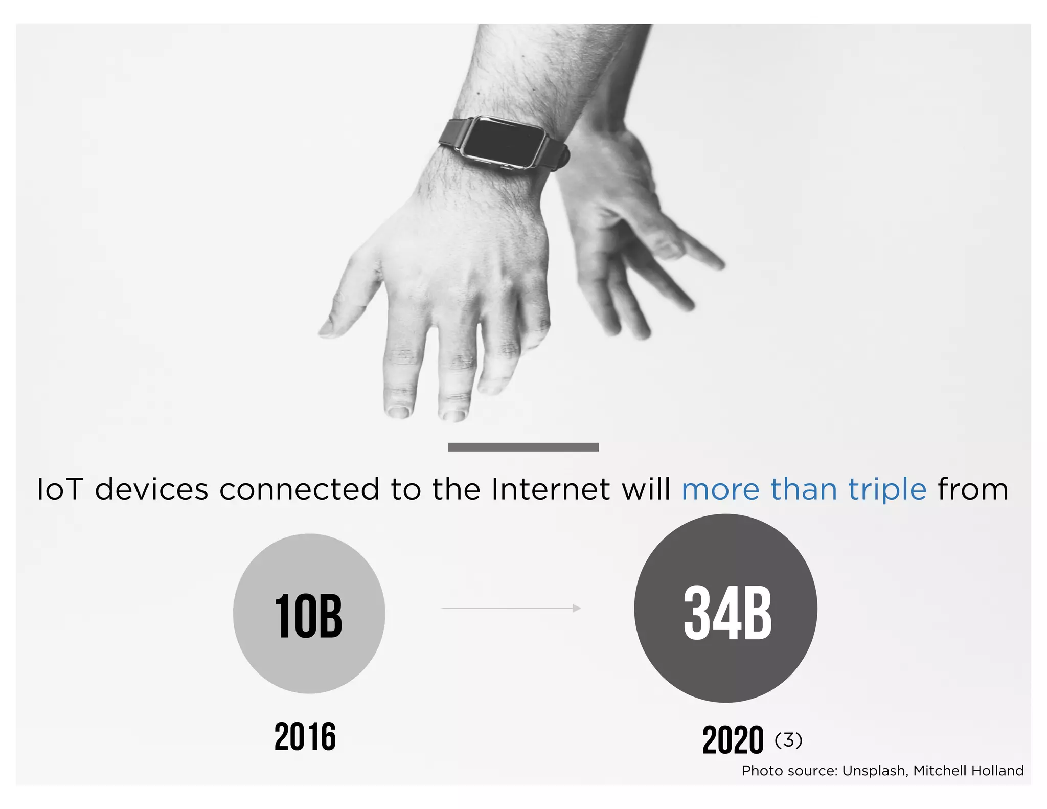 IoT devices connected to the Internet will more than triple from
2016 2020
10B 34B
(3)
Photo source: Unsplash, Mitchell Holland
 