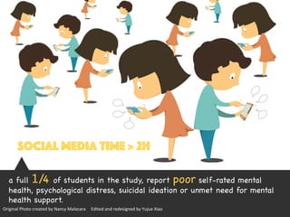Original	Photo	created	by	Nancy	Malacara					Edited	and	redesigned	by	Yujue	Xiao	
a full 1/4 of students in the study, report poor self-rated mental
health, psychological distress, suicidal ideation or unmet need for mental
health support. (6)
Social Media Time > 2h
 