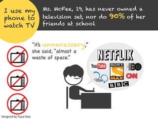 I use my
phone to
watch TV
Ms. McFee, 19, has never owned a
television set, nor do 90% of her
friends at school (4)
“it’s unnecessary,”
she said, “almost a

waste of space.” (4)

Designed	by	Yujue	Xiao
 