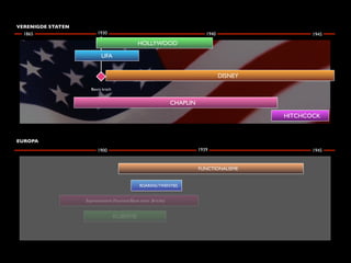 VERENIGDE STATEN
  1865                   1930                                                    1940                   1945
                                                 HOLLYWOOD

                           UFA


                                                                                        DISNEY

                      Beurs krach


                                                                    CHAPLIN

                                                                                                 HITCHCOCK



EUROPA
                         1900                                                 1939                      1945


                                                                              FUNCTIONALISME


                                                  ROARING TWENTIES


                   Expressionisme (Fauvisme;Blaue reiter ;Brücke)



                                    KUBISME
 