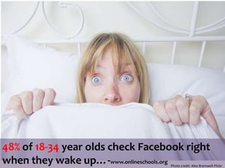 48% of 18-34 year olds check Facebook right when they wake up…-www.onlineschools.orgPhoto credit: Alex Bramwell-Flickr