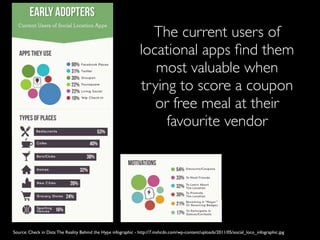 The current users of
                                                                locational apps ﬁnd them
                                                                   most valuable when
                                                                trying to score a coupon
                                                                   or free meal at their
                                                                     favourite vendor




Source: Check in Data: The Reality Behind the Hype infographic - http://7.mshcdn.com/wp-content/uploads/2011/05/social_loco_infographic.jpg
 