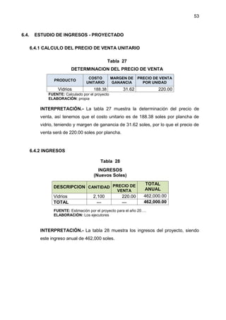 53
6.4. ESTUDIO DE INGRESOS - PROYECTADO
6.4.1 CALCULO DEL PRECIO DE VENTA UNITARIO
Tabla 27
DETERMINACION DEL PRECIO DE VENTA
PRODUCTO
COSTO
UNITARIO
MARGEN DE
GANANCIA
PRECIO DE VENTA
POR UNIDAD
Vidrios 188.38 31.62 220.00
FUENTE: Calculado por el proyecto
ELABORACIÓN: propia
INTERPRETACIÓN.- La tabla 27 muestra la determinación del precio de
venta, así tenemos que el costo unitario es de 188.38 soles por plancha de
vidrio, teniendo y margen de ganancia de 31.62 soles, por lo que el precio de
venta será de 220.00 soles por plancha.
6.4.2 INGRESOS
Tabla 28
INGRESOS
(Nuevos Soles)
FUENTE: Estimación por el proyecto para el año 20….
ELABORACIÓN: Los ejecutores
INTERPRETACIÓN.- La tabla 28 muestra los ingresos del proyecto, siendo
este ingreso anual de 462,000 soles.
DESCRIPCION CANTIDAD PRECIO DE
VENTA
TOTAL
ANUAL
Vidrios 2,100 220.00 462,000.00
TOTAL --- --- 462,000.00
 