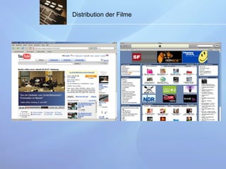 Distribution der Filme 