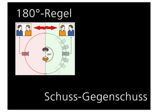 180°-Regel




     Schuss-Gegenschuss
 