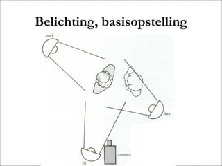 Belichting, basisopstelling 