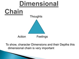 Thoughts
Action Feelings
To show, character Dimensions and their Depths this
dimensional chain is very important
 