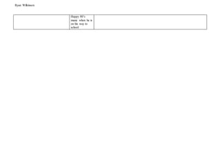 Ryan Wilkinson
Happy 80’s
music when he is
on his way to
school
 