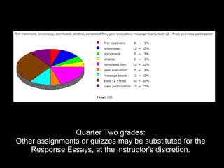 Quarter Two grades: Other assignments or quizzes may be included in the “test” category, at the instructor's discretion. 