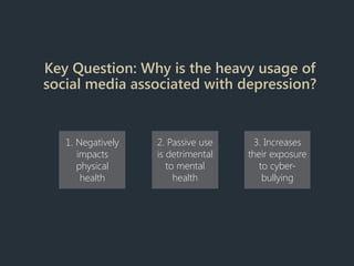Key Question: Why is the heavy usage of
social media associated with depression?
1. Negatively
impacts
physical
health
2. Passive use
is detrimental
to mental
health
3. Increases
their exposure
to cyber-
bullying
 