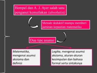 Hempel dan A. J. Ayer salah satu
penganut kemutlakan (absolutist)
Metode deduktif mampu memberi
jaminan kepastian matematika
Dua tipe asumsi
Matematika,
mengenai asumsi
aksioma dan
definisi
Logika, mengenai asumsi
aksioma, aturan-aturan
kesimpulan dan bahasa
formal serta sintaksnya
 