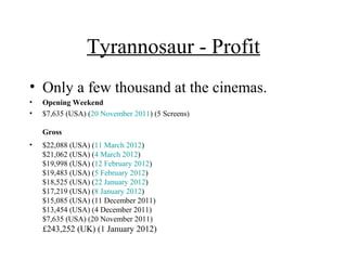 Tyrannosaur - Profit
• Only a few thousand at the cinemas.
• Opening Weekend
• $7,635 (USA) (20 November 2011) (5 Screens)
Gross
• $22,088 (USA) (11 March 2012)
$21,062 (USA) (4 March 2012)
$19,998 (USA) (12 February 2012)
$19,483 (USA) (5 February 2012)
$18,525 (USA) (22 January 2012)
$17,219 (USA) (8 January 2012)
$15,085 (USA) (11 December 2011)
$13,454 (USA) (4 December 2011)
$7,635 (USA) (20 November 2011)
£243,252 (UK) (1 January 2012)
 