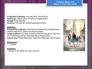 Production Company: Hey day films, Warner Bros.
Distributor: Warner Bros. Pictures (Conglomerate)
Budget: $180,000,000
Revenue: $74,403,387 (Opening weekend USA)
Marketing
Promotional materials: Publicity shots (featured in Entertainment
Weekly magazine), trailers and teaser posters
Target audience: Families and fans of the fantasy genre, also fans
of J. K. Rowling and her renowned Harry Potter series
Cast & crew: Eddie Redmayne, Katherine Waterston, Alison Sudol
Distribution
• Cinema
Exhibition
• Shown in 3D, IMAX 4K Laser cinemas
Fantastic Beasts and
Where to Find Them (2016)
 