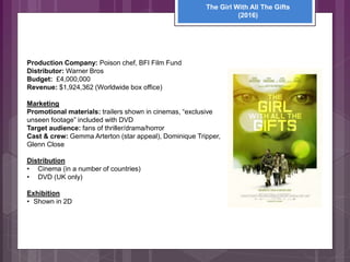 Production Company: Poison chef, BFI Film Fund
Distributor: Warner Bros
Budget: £4,000,000
Revenue: $1,924,362 (Worldwide box office)
Marketing
Promotional materials: trailers shown in cinemas, “exclusive
unseen footage” included with DVD
Target audience: fans of thriller/drama/horror
Cast & crew: Gemma Arterton (star appeal), Dominique Tripper,
Glenn Close
Distribution
• Cinema (in a number of countries)
• DVD (UK only)
Exhibition
• Shown in 2D
The Girl With All The Gifts
(2016)
 