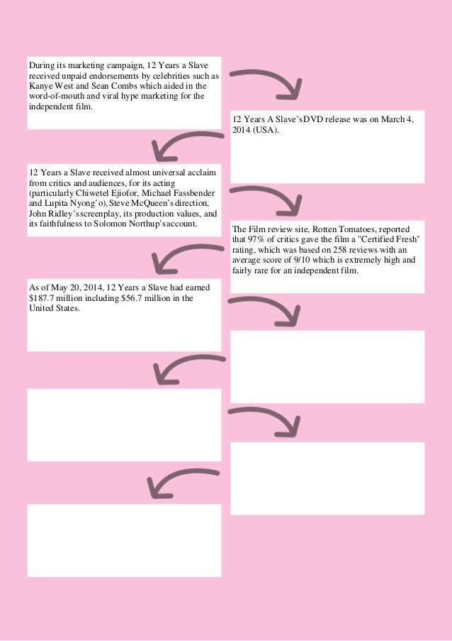 Film case study timeline 12 years