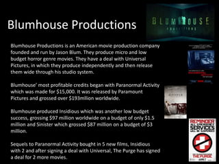 Blumhouse Productions 
Blumhouse Productions is an American movie production company 
founded and run by Jason Blum. They produce micro and low 
budget horror genre movies. They have a deal with Universal 
Pictures, in which they produce independently and then release 
them wide through his studio system. 
Blumhouse’ most profitable credits began with Paranormal Activity 
which was made for $15,000. It was released by Paramount 
Pictures and grossed over $193mllion worldwide. 
Blumhouse produced Insidious which was another low budget 
success, grossing $97 million worldwide on a budget of only $1.5 
million and Sinister which grossed $87 million on a budget of $3 
million. 
Sequels to Paranormal Activity bought in 5 new films, Insidious 
with 2 and after signing a deal with Universal, The Purge has signed 
a deal for 2 more movies. 
