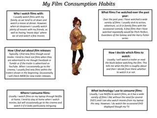 My Film Consumption Habits
What films I’ve watched over the past
year:
Over the past year, I have watched a wide
variety of films. I usually stick to action,
adventure, sci-fi or family films with the
occasional comedy. A few films that I have
watched repeatedly would be Pitch Perfect,
Guardians of the Galaxy and the Harry Potter
series.
Who I watch films with:
I usually watch films with my
family, as we tend to sit down and
watch a movie at dinner. However,
when at sleepovers I usually watch
plenty of movies with my friends, as
well as having ‘movie days’ where
we sit and watch a few movies.
How I decide which films to
watch:
Usually, I will watch a trailer or read
the blurb before watching the film. This
tells me what the film is roughly about
and then I decide from there whether
to watch it or not.
Where I consume films:
Usually, I watch films on my laptop through Netflix
at home. I tend to stay at home when I watch
movies, but will occasionally go to the cinema and
watch it if it looks particularly intriguing.
How I find out about film releases:
Typically, I find new films though social
media. I tend to check out films when they
are advertised to me though Facebook or
Tumblr or if the trailer is advertised on
YouTube. When I occasionally go to the
cinema, I usually find new films within the
trailers shown in the beginning. Occasionally,
I will check IMDB for new trailer releases.
What technology I use to consume films:
Usually, I use Netflix to watch films, as it has a wide
variety of films I like without the need for several
DVD’s and I can also watch movies from my laptop
this way. However, I do watch the occasional DVD
displayed though my TV.
 