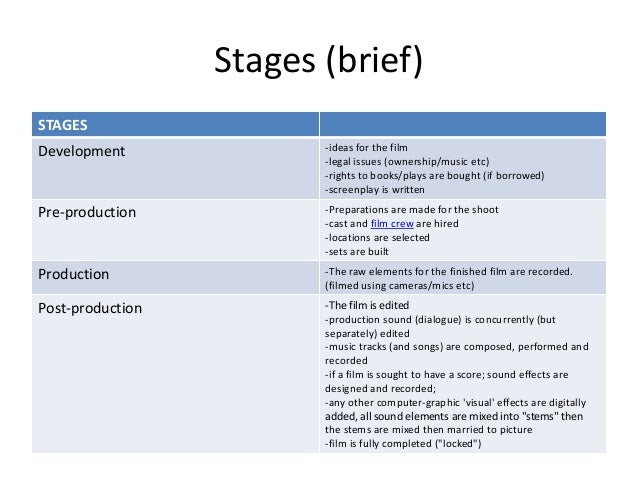 Animation Development From Pitch To Production Pdf Editor