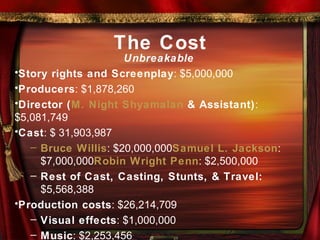 The Cost Unbreakable Story rights and Screenplay : $5,000,000 Producers : $1,878,260 Director ( M. Night Shyamalan  & Assistant) : $5,081,749 Cast : $ 31,903,987  Bruce Willis : $20,000,000 Samuel  L. Jackson : $7,000,000 Robin  Wright Penn : $2,500,000 Rest of Cast, Casting, Stunts, & Travel:  $5,568,388 Production costs : $26,214,709  Visual effects : $1,000,000 Music : $2,253,456 Total: $73,243,106 