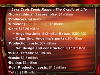 Lara Croft Tomb Raider: The Cradle of Life Story rights and screenplay : $4 million Producers : $4 million Director ( Jan de Bont ) : $5 million Cast : $17.25 million  Angelina Jolie : $12 million  Extras : $250,000 Other (inc. Angelina's perks) : $5 million Production costs : $67 million  Set design and construction : $17.8 million Visual Effects : $13 million Music : $3.3 million Editing : $3 million Post Production costs : $1.5 million Total : $118 million 