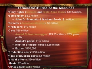 Terminator 3: Rise of the Machines Story rights ( Carolco  and  Gale Anne Hurd ) : $19.5 million Screenplay : $5.2 million  John D. Brancato & Michael Ferris : $1 million Director ( Jonathan Mostow ) : $5 million Producers : $10 million Cast : $35 million  Arnold Schwarzenegger : $29.25 million + 20% gross profits Arnold's perks : $1.5 million Rest of principal cast : $3.85 million Extras : $450,000 Production costs : $58 million Post-production costs : $4 million Visual effects : $20 million Music : $2 million Other costs : $33.6 million Total : $187.3 million [3] 