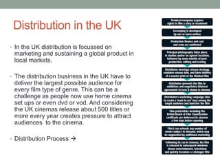 Distribution in the UK
• In the UK distribution is focussed on
 marketing and sustaining a global product in
 local markets.

• The distribution business in the UK have to
 deliver the largest possible audience for
 every film type of genre. This can be a
 challenge as people now use home cinema
 set ups or even dvd or vod. And considering
 the UK cinemas release about 500 titles or
 more every year creates pressure to attract
 audiences to the cinema.

• Distribution Process 
 