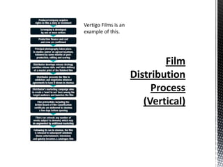 Vertigo Films is an
example of this.
 
