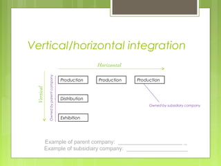 Vertical/horizontal integration
                                                      Horizontal
             Owned by parent company




                                       Production     Production   Production
 Vertical




                                       Distribution
                                                                        Owned by subsidiary company


                                       Exhibition




            Example of parent company: _____________________ _
            Example of subsidiary company: ____________________
 
