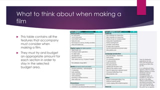 What to think about when making a 
film 
 This table contains all the 
features that accompany 
must consider when 
making a film. 
 They must try and budget 
an appropriate amount for 
each section in order to 
stay in the selected 
budget area. 
 