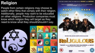 Religion
People from certain religions may choose to
watch other films that comply with their religion.
Additionally, people may want to be educated
on other religions. Production companies must
know which religion they will target as they
need to know what they should/shouldn’t say.
 