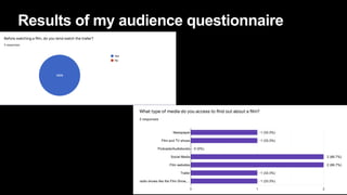 Results of my audience questionnaire
 