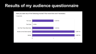 Results of my audience questionnaire
 