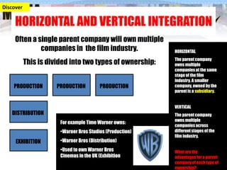 Discover

HORIZONTAL AND VERTICAL INTEGRATION
Often a single parent company will own multiple
companies in the film industry.

This is divided into two types of ownership:
PRODUCTION

PRODUCTION

PRODUCTION

HORIZONTAL
The parent company
owns multiple
companies at the same
stage of the film
industry. A smaller
company, owned by the
parent is a subsidiary.
VERTICAL

DISTRIBUTION
For example Walt Disney also
For example Time Warner owns: owns:
•Miramax Studios
•Warner BrosFilms (Production)
EXHIBITION

•Warner Bros (Distribution)
•Hollywood Pictures
•Used to own Warner Bros
•Pixar Animation
Cinemas in the UK (Exhibition

The parent company
owns multiple
companies across
different stages of the
film industry.
What are the
advantages for a parent
company of each type of
ownership?

 