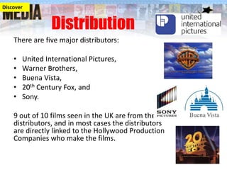 Discover

Distribution
There are five major distributors:
•
•
•
•
•

United International Pictures,
Warner Brothers,
Buena Vista,
20th Century Fox, and
Sony.

9 out of 10 films seen in the UK are from these
distributors, and in most cases the distributors
are directly linked to the Hollywood Production
Companies who make the films.

 