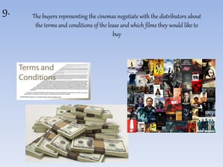 9. The buyers representing the cinemas negotiate with the distributors about 
the terms and conditions of the lease and which films they would like to 
buy 
 