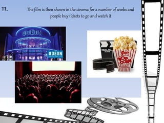 11. The film is then shown in the cinema for a number of weeks and 
people buy tickets to go and watch it 
 