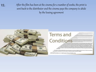 12. After the film has been at the cinema for a number of weeks, the print is 
sent back to the distributor and the cinema pays the company to abide 
by the leasing agreement 
 