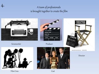 A team of professionals 
is brought together to create the film 
Screenwriter Producer 
Director 
Film Crew Cast 
4. 
 