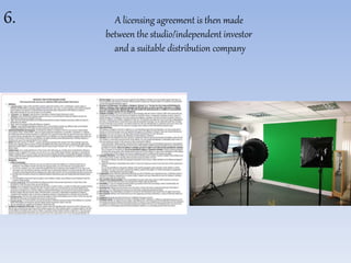 6. A licensing agreement is then made 
between the studio/independent investor 
and a suitable distribution company 
 