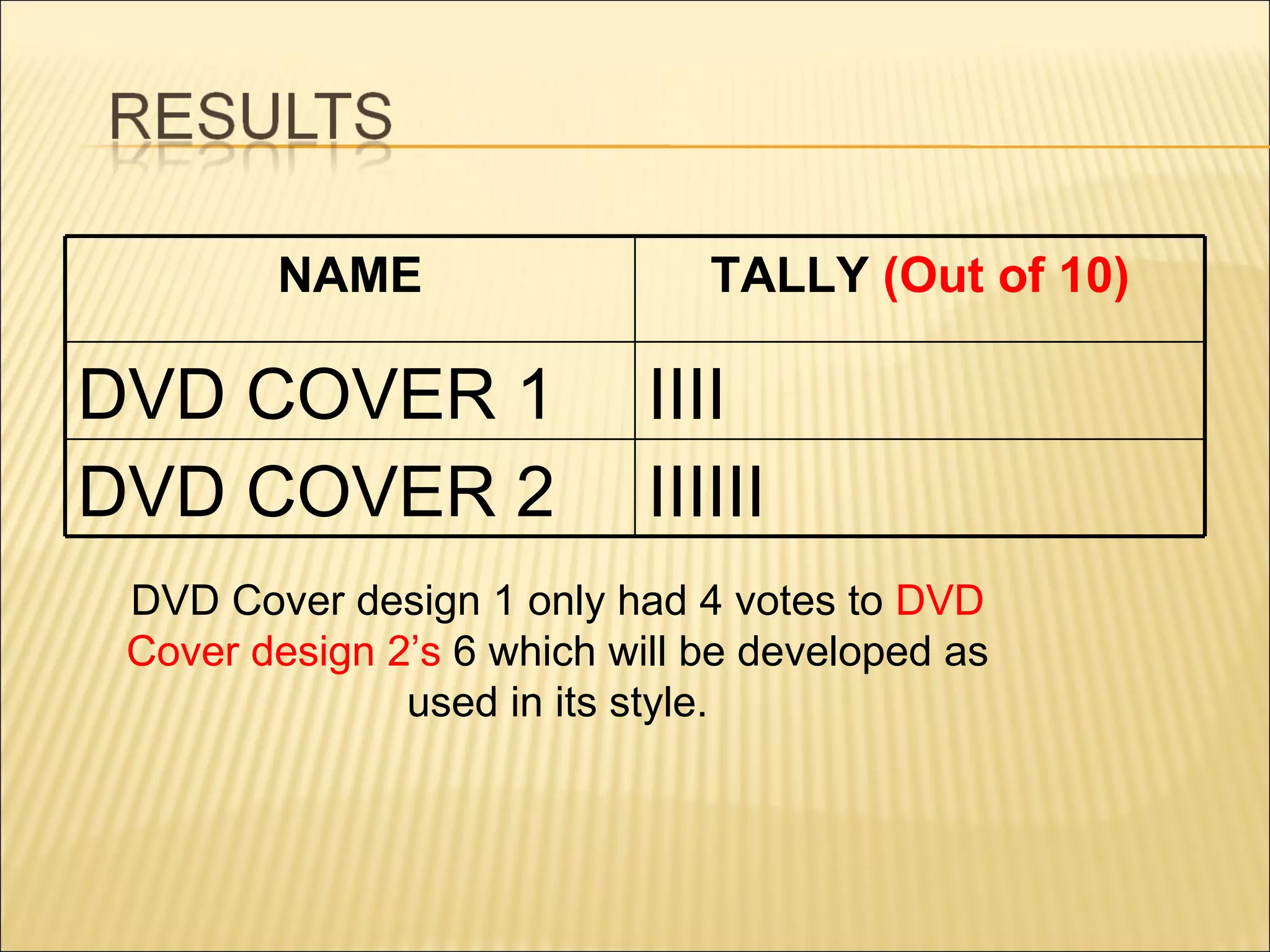 DVD Cover design 1 only had 4 votes to DVD Cover design 2’s 6 which will be developed as used in its style. NAME TALLY (Out of 10) DVD COVER 1 IIII DVD COVER 2 IIIIII