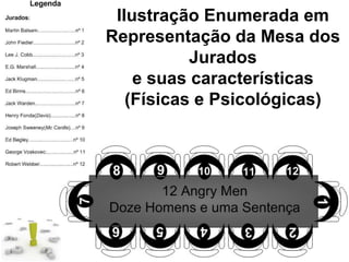 Ilustração Enumerada em
Representação da Mesa dos
Jurados
e suas características
(Físicas e Psicológicas)

 