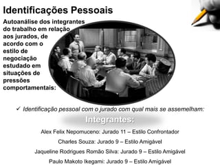 Identificações Pessoais
Autoanálise dos integrantes
do trabalho em relação
aos jurados, de
acordo com o
estilo de
negociação
estudado em
situações de
pressões
comportamentais:
 Identificação pessoal com o jurado com qual mais se assemelham:

Integrantes:
Alex Felix Nepomuceno: Jurado 11 – Estilo Confrontador
Charles Souza: Jurado 9 – Estilo Amigável
Jaqueline Rodrigues Romão Silva: Jurado 9 – Estilo Amigável
Paulo Makoto Ikegami: Jurado 9 – Estilo Amigável

 