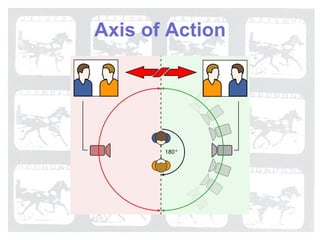 Axis of Action 