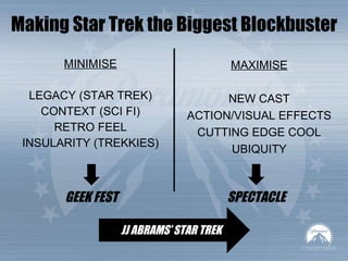 Making Star Trek the Biggest Blockbuster MINIMISE LEGACY (STAR TREK) CONTEXT (SCI FI) RETRO FEEL INSULARITY (TREKKIES) MAXIMISE NEW CAST ACTION/VISUAL EFFECTS CUTTING EDGE COOL UBIQUITY SPECTACLE GEEK FEST JJ ABRAMS’ STAR TREK 