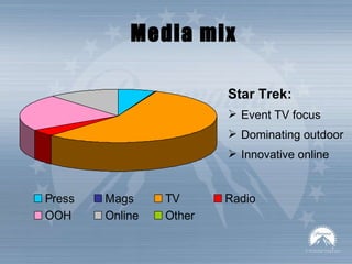 Media mix Star Trek: Event TV focus Dominating outdoor Innovative online 