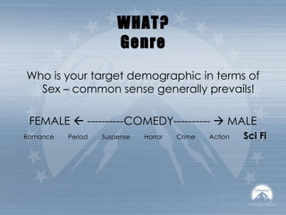 WHAT? Genre Who is your target demographic in terms of Sex – common sense generally prevails! FEMALE    ----------COMEDY----------    MALE Romance  Period  Suspense  Horror  Crime  Action  Sci Fi 