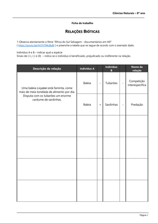 Página 1
Ciências Naturais – 8º ano
Ficha de trabalho
RELAÇÕES BIÓTICAS
1-Observa atentamente o filme “África do Sul Selvagem - documentários em HD”
( https://youtu.be/HJ7UTMcByBI ) e preenche a tabela que se segue de acordo com o exemplo dado.
Indivíduo A e B – indicar qual a espécie
Sinais de (+), (-) e (0) – indica se o indivíduo é beneficiado, prejudicado ou indiferente na relação.
Descrição da relação Individuo A
Indivíduo
B
Nome da
relação
Uma baleia Livyatan está faminta, come
mais de meia tonelada de alimento por dia.
Disputa com os tubarões um enorme
cardume de sardinhas.
Baleia - Tubarões -
Competição
interespecífica
Baleia + Sardinhas - Predação
 