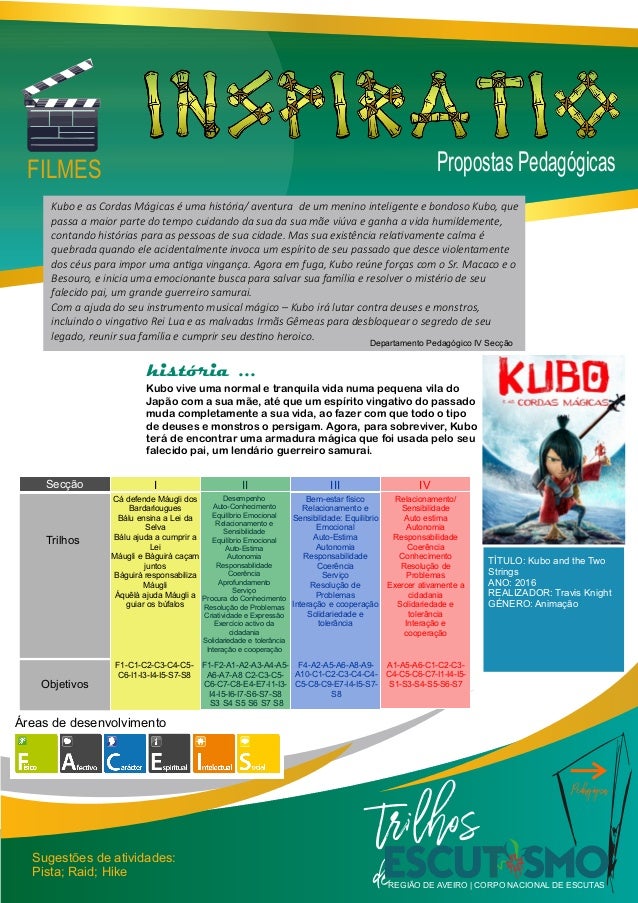 Kubo vive uma normal e tranquila vida numa pequena vila do
Japão com a sua mãe, até que um espírito vingativo do passado
m...