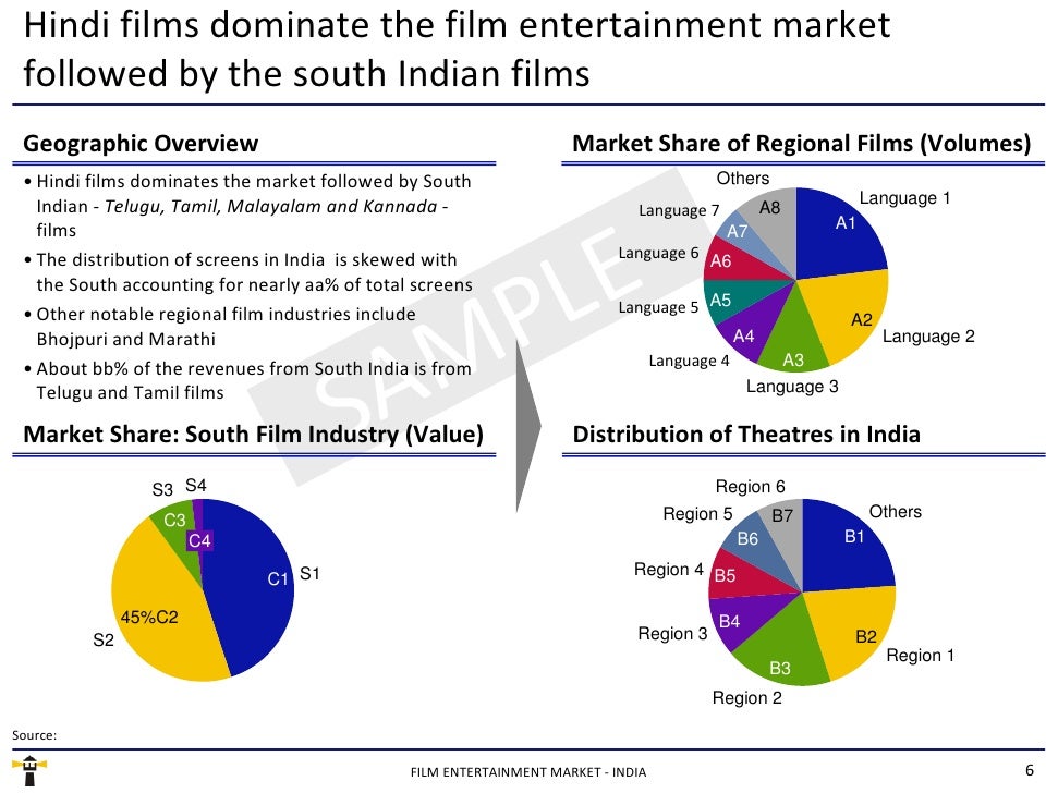 Film Entertainment Market - India - Sample