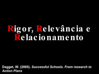 R igor,  R elevância e  R elacionamento Dagget, W. (2005).  Successful Schools. From research to Action Plans 